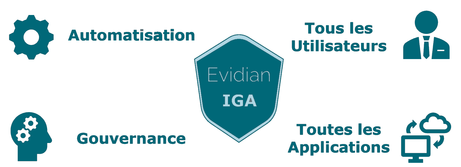 iga-process-fr